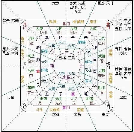 太乙神數教學